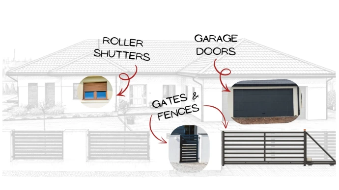 garage doors, roller shutter, gates, fences
